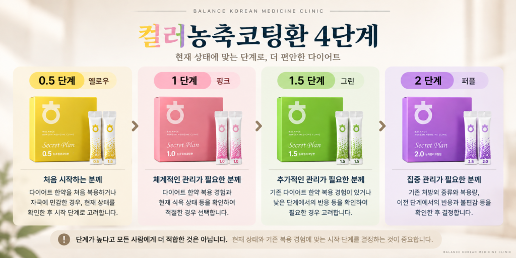 컬러농축코팅환 옐로우 핑크 그린 퍼플 4단계 안내