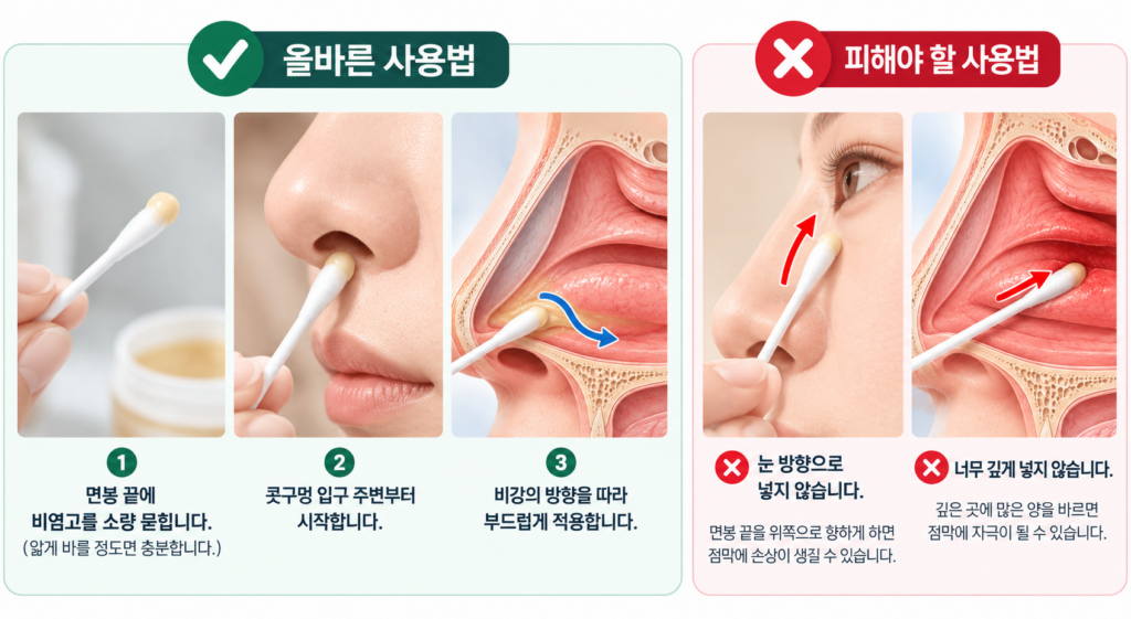 비염고 사용법과 면봉을 이용한 올바른 비강 적용 방법