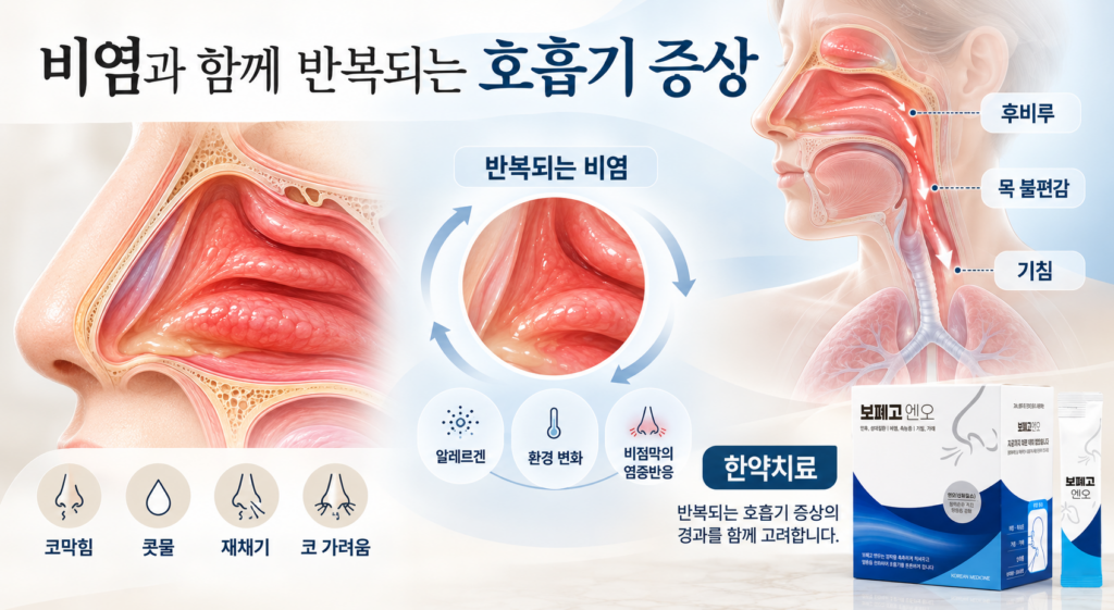 반복되는 비염과 후비루 목 불편감 기침의 한약치료