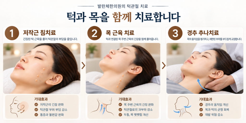 턱관절 저작근 침치료와 목 근육 치료, 경추 추나치료 과정을 보여주는 이미지